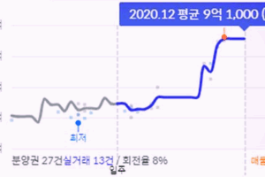 인생을 바꾸는 또는 망치는 부동산과 내 집 이야기