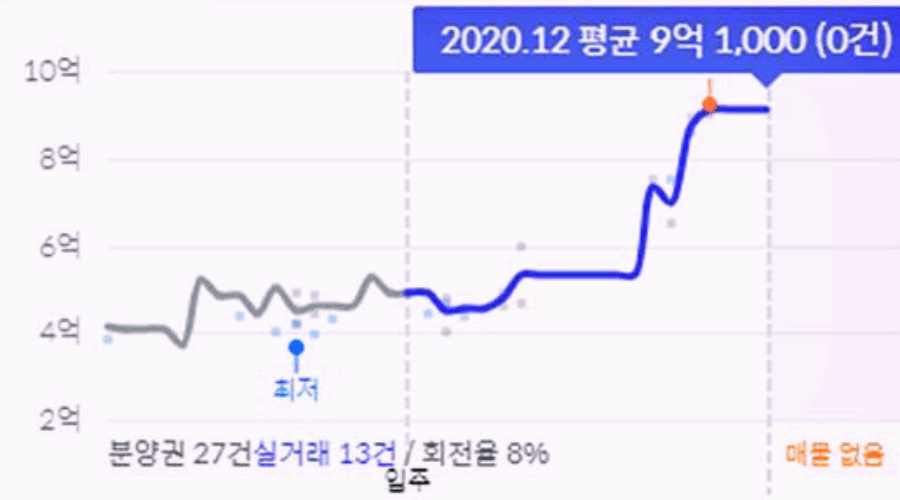 인생을 바꾸는 또는 망치는 부동산과 내 집 이야기