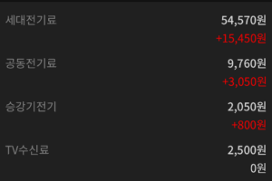 에어컨 하루종일 틀면 전기세는 얼마나올까? 24평 기준!