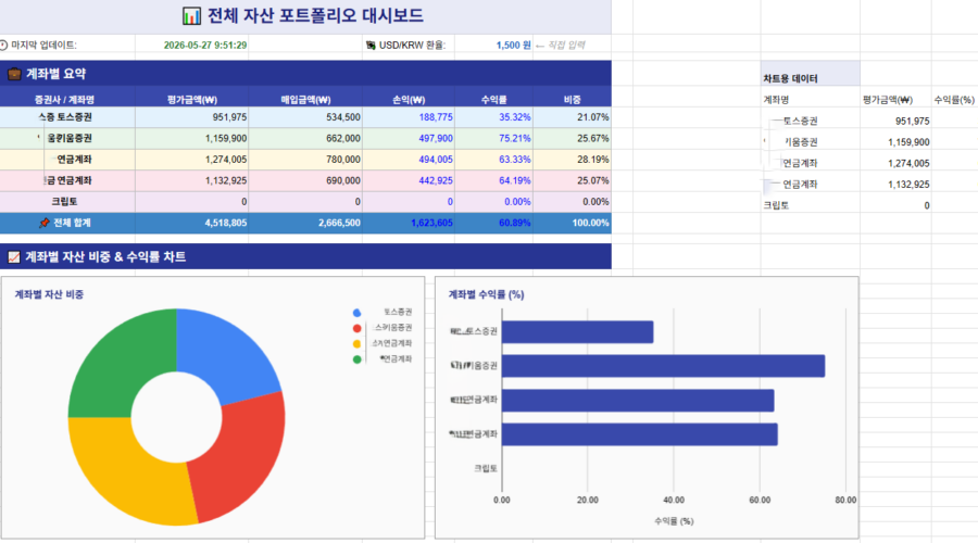 주식 포트폴리오 구글 시트, 자산 포폴 엑셀 시트 공유!